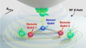 Una plataforma informática de tres qubits está hecha de espines de electrones – Physics World