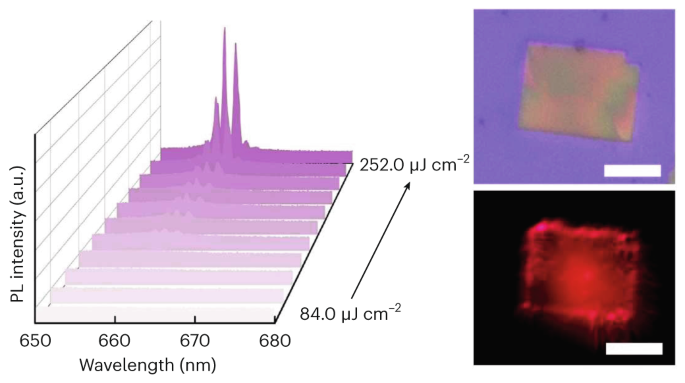 Timah sebagai pengganti timbal untuk laser stabil - Nanoteknologi Alam