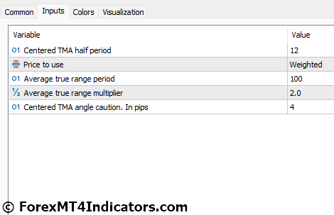 TMA Centered Bands MT5 Indicator Settings