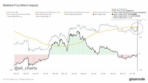 Topanalist identificeert toegangspunten voor Bitcoin terwijl BTC klaar is voor een nieuwe opwaartse trend