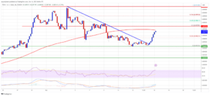 Tron Price Prediction: TRX May Have Another Chance For A Bullish Streak