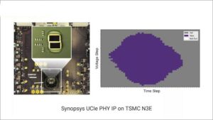 TSMC N3E er klar for design, takket være IP fra Synopsys - Semiwiki