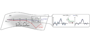 Monte Carlo Variacional dependente do tempo e imparcial por evolução quântica projetada