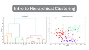 Piilotettujen mallien paljastaminen: Johdatus hierarkkiseen klusterointiin - KDnuggets