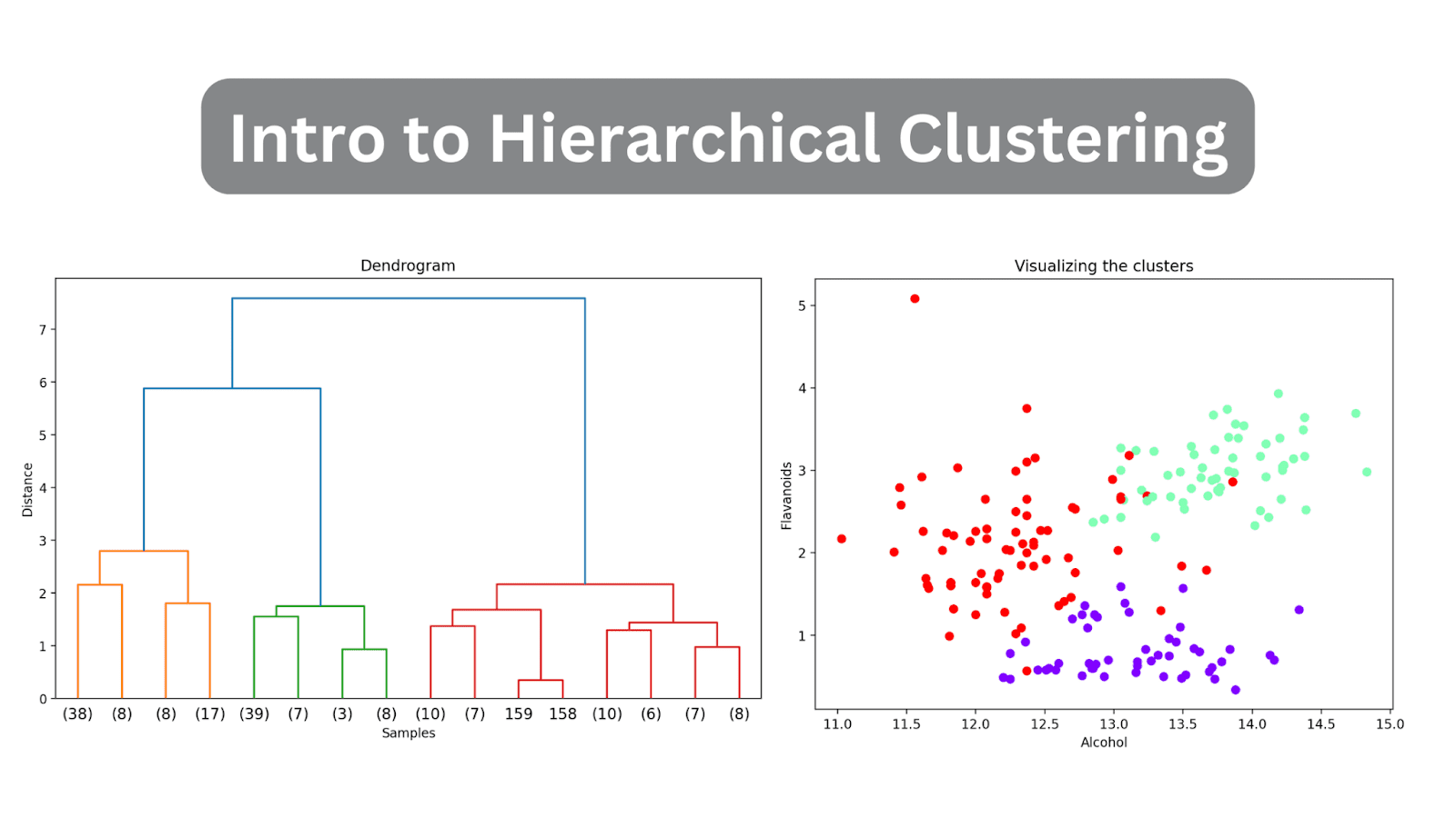 Unveiling Hidden Patterns: An Introduction to Hierarchical Clustering - KDnuggets