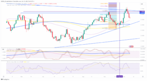 USD/CAD: Loonie rally stalls ahead of key support; Commodities Diverge - MarketPulse