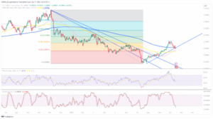 USD/CHF: Two-year yield surges as the risks grow to the US outlook - MarketPulse