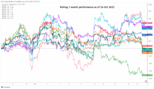 USD/JPY bullish momentum ser ud til at aftage - MarketPulse