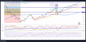 USD/JPY: Hovering around 150 as Japanese bond yields steadily rise - MarketPulse