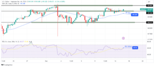 USD/JPY Price Analysis: Dollar Gains Amid Middle East Crisis