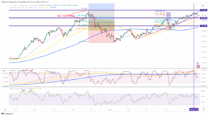 USD/JPY: Surging Treasury yields bring back the pressure onto Japanese officials - MarketPulse