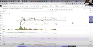 Veteran Trader Tone Vays Says ‘Gorgeous’ Pattern Likely Leading to Bitcoin Breakout – Here’s His Target - The Daily Hodl