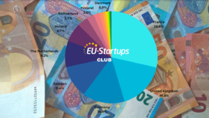 Weekly funding round-up! All of the European startup funding rounds we tracked this week (October 02 – October 06) | EU-Startups