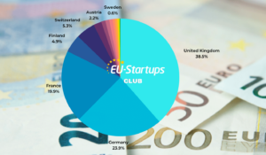 ¡Resumen de financiación semanal! Todas las rondas de financiación de startups europeas que rastreamos esta semana (del 25 al 29 de septiembre) | Startups de la UE