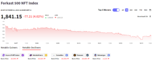 Ukentlig markedsinnpakning: Bitcoin faller under USD 27,000 XNUMX etter CPI og israelsk konflikt
