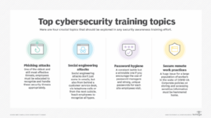 What is Security Awareness Training? | Definition from TechTarget