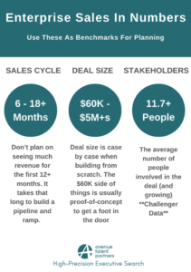 What’s Next for Sales? 6 Steps to a Sustainable Sales Practice. - OpenView