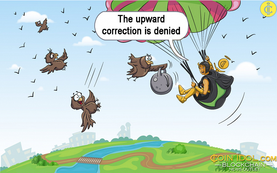 The upward correction is denied