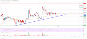 XRP Price Analysis: Key Support Intact But Can It Restart Increase? | Live Bitcoin News