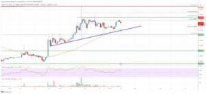 XRP Price Analysis: What Could Spark Fresh Rally To $0.60 | Live Bitcoin News