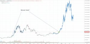 XRP Price Could Blast Off In 18 Days, Here's Why