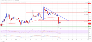 XRP Price Prediction – A Plunge To $0.45 On The Horizon, Here’s Why