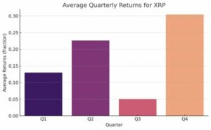 การคาดการณ์ราคา XRP: ข้อมูลในอดีตเผยให้เห็นว่าทำไมคุณควรเริ่มซื้อ | Bitcoinist.com