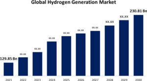 3 Important Things Happening in Hydrogen Right Now