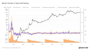 3 raisons pour lesquelles le prix du Bitcoin peut atteindre 40,000 20,000 $ ce mois-ci, tandis que les investisseurs transfèrent XNUMX XNUMX $ dans l'ICO du jeton ETF Bitcoin