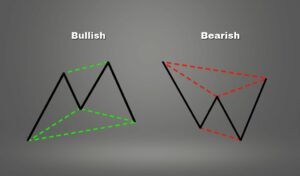 Un guide complet pour trader le modèle Cypher