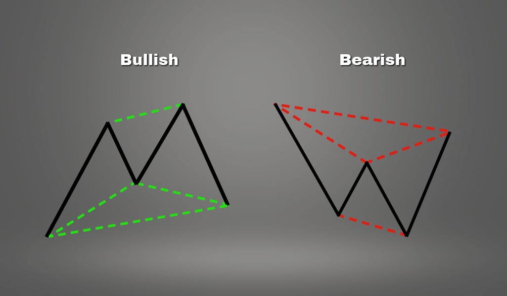 A Comprehensive Guide to Trading the Cypher Pattern