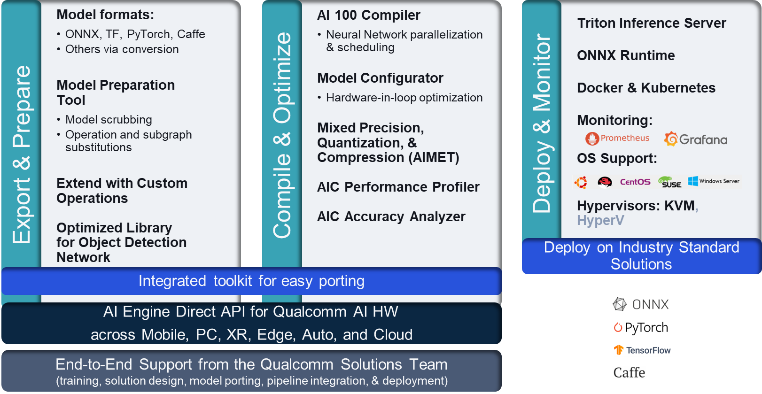 लागत-कुशल, उच्च-प्रदर्शन AI अनुमान के लिए Amazon EC2 DL2q उदाहरण अब आम तौर पर उपलब्ध है | अमेज़न वेब सेवाएँ