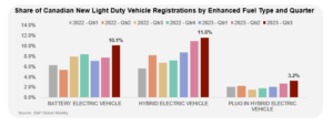 Automotive Insights – Q3 2023 Kanadan sähköautojen tiedot ja analyysi