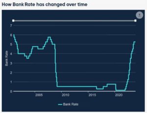 Het monetaire beleid van de Bank of England in Ramsden zal voor langere tijd restrictief zijn | Forexlive