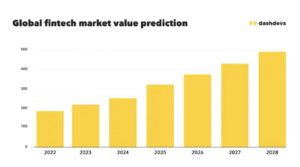 Лучшие бизнес-модели для стартапов: прогноз на 2024 год