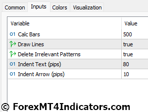 Bheurekso Pattern MT5 Indicator Settings