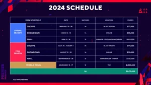 Blast Premier Announces Schedule and Format for 2024