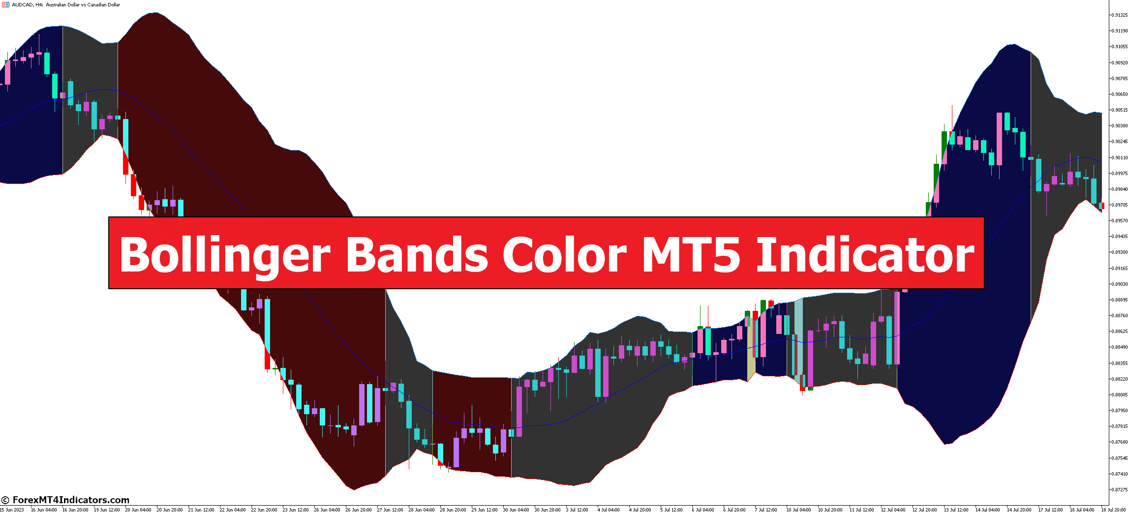 Bollinger Bands Color MT5 Indicator - ForexMT4Indicators.com