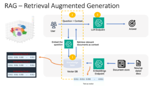 ساخت ربات گفتگوی متنی برای خدمات مالی با استفاده از Amazon SageMaker JumpStart، Llama 2 و Amazon OpenSearch Serverless با موتور برداری | خدمات وب آمازون