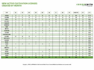 Cannacurio #83: Clasamente de cultivare în Q2023 3 | Cannabiz Media