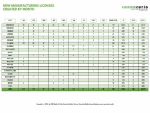 Cannacurio #84: Manufacturing 2023 Q3 Leaderboard | Cannabiz medier