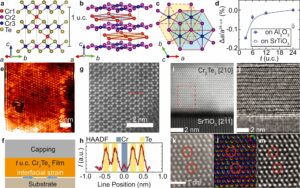 Chromium(III) Telluride As Ferromagnetic Material With Tunable Anomalous Hall Effect