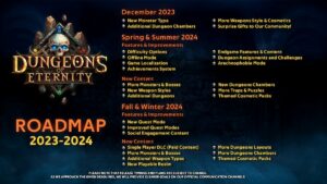 Co-op Dungeon Crawler 'Dungeons of Eternity' heeft grote plannen voor content na de lancering