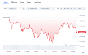 Preços da criptografia hoje: Bitcoin e Pepe Coin escorregam à medida que Celestia avança