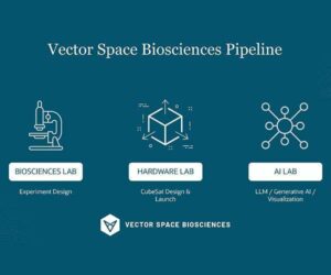 CubeSat lanseringsplattform av Vector Space Biosciences vil øke romfartsbioteknologien