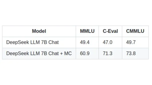 DeepSeek LLM | Large Language Model