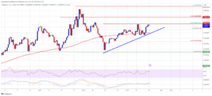 Dogecoin Price Prediction – DOGE Bulls Be Able to Hit $0.092 Barrier?