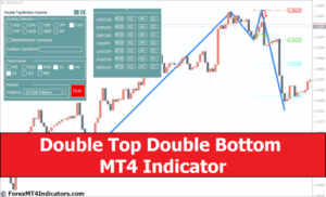 Indicateur MT4 double haut double bas - ForexMT4Indicators.com