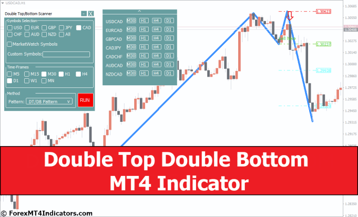 Double Top Double Bottom MT4 Indicator - ForexMT4Indicators.com