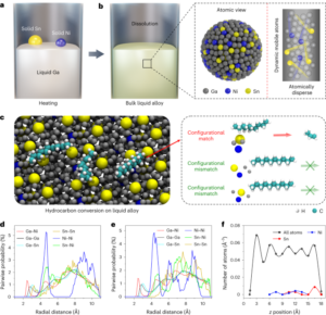 Dynamic configurations of metallic atoms in the liquid state for selective propylene synthesis - Nature Nanotechnology